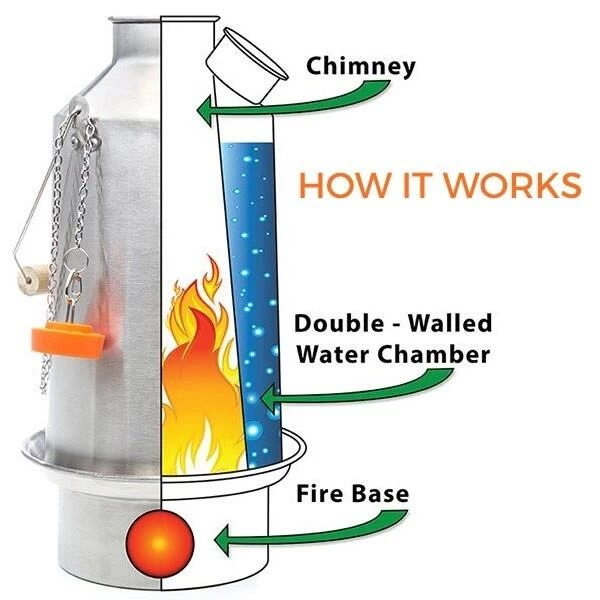 Kelly Kettle Grand 'Base Camp' 1.6L - Acier Inoxydable 7 Kelly Kettle Grand 'Base Camp' 1.6L - Acier Inoxydable – Image 5