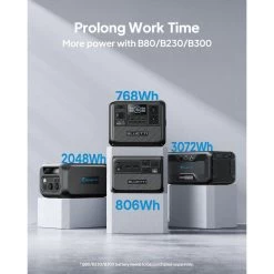 Kit Générateur Solaire BLUETTI AC70+PV120, 768Wh/1000W LiFePO4 Pour Le Camping -Robens Soldes kit generateur solaire bluetti ac70pv120 768wh1000w lifepo4 pour le camping 5