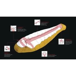 Robens Couloir 750 - Sac De Couchage En Duvet -Robens Soldes robens couloir 750 sac de couchage en duvet 3