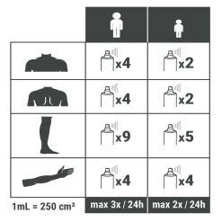 Spray Répulsif Anti Moustique Et Tique Icaridine - 100 Ml -Robens Soldes spray repulsif anti moustique et tique icaridine 100 ml 3