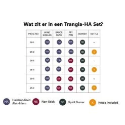 Trangia Stove 27-3 Series Ultralight - Série Ultraléger 27-3 De Cuisinière -Robens Soldes trangia stove 27 3 series ultralight serie ultraleger 27 3 de cuisiniere 2